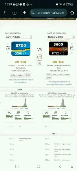 للبيع بورد ومعالج